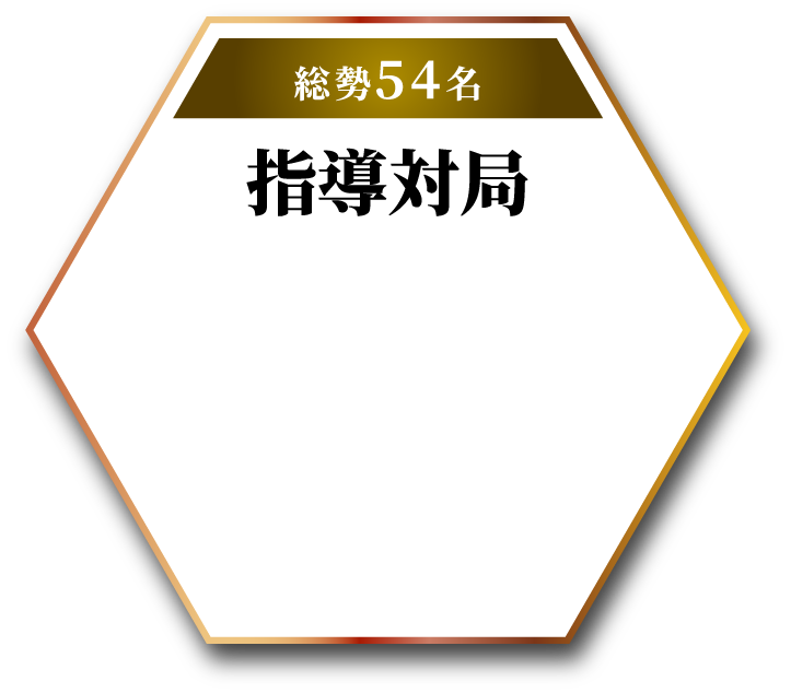総勢54名　指導対局